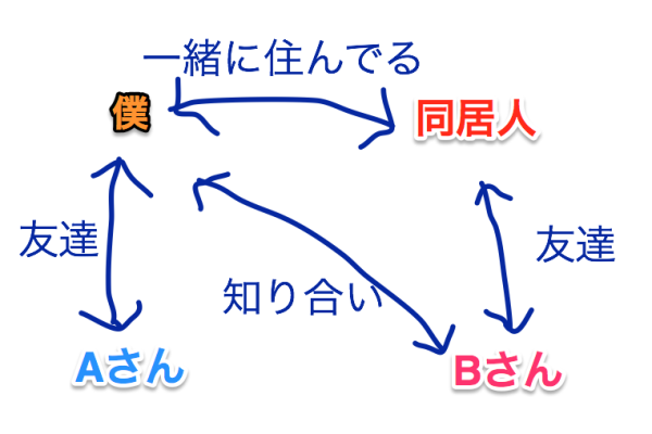 NINTENDO64に救われた話